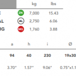 00272EMG bolt on bar anode (hull) 1.75kg